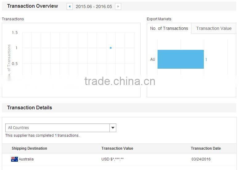 factory price oem electroplate mechanical spare parts, Engineering & car Machinery Parts