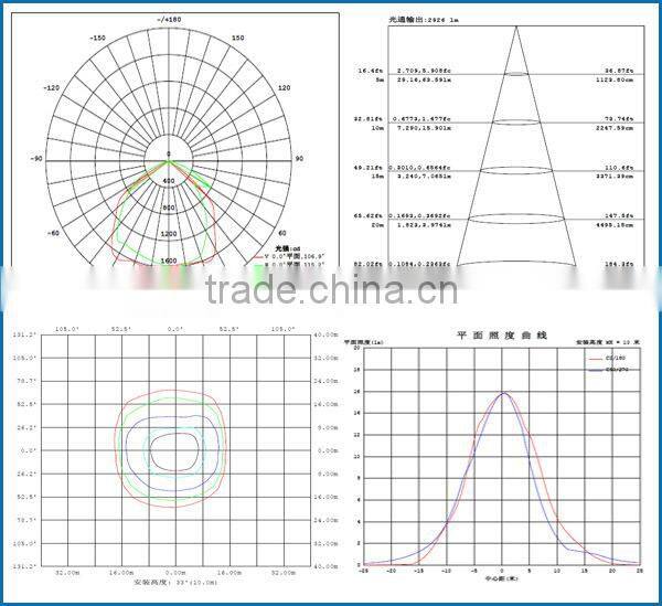 24000lm IP65 200W Outdoor LED floodlight