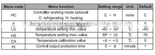 high temperature thermometer/high temperature meat thermometer