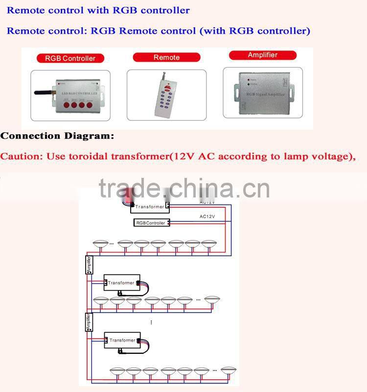 2015 Cost-effective / IP68 waterproof / RGB Color Changable / LED Underwater Light