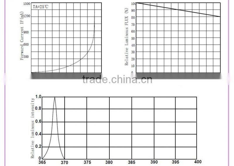 5050 SMD 265nm 280nm 310nm uvc 254nm led germicidal uv led for medical devices