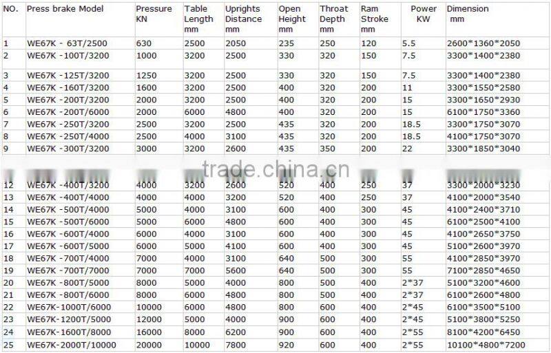 China hydraulic WC67Y series press brake machine for sale in China