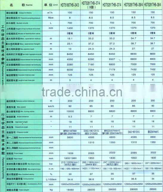 High Efficiency HDT5401THB-48/5 Concrete Pump Truck