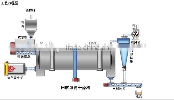 China Top 10 mining rotary dryer Widely Used in Mining Machinery
