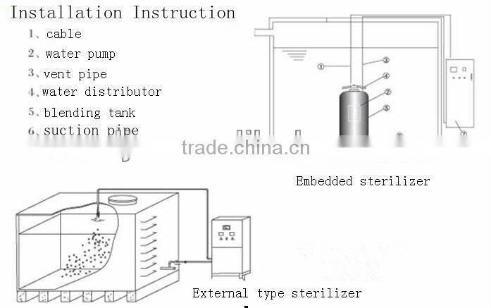 O3 water tank sterilizer