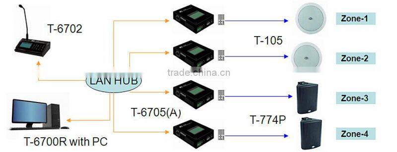Hottest digital ip network ip pa system for coffee shop hotel