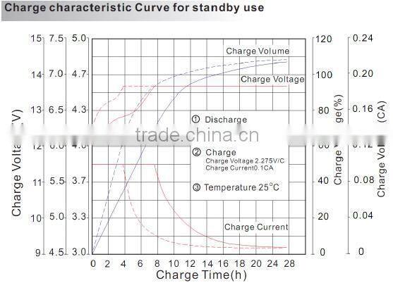 12v 1.3ah High power maintenance free GEL battery rechargeable for alarming system