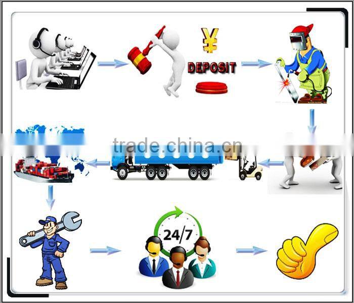 CE certificated advanced cnc automatic wood working machinery price