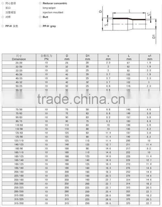 PP-H Butt Concentric Reducer Long Spigot