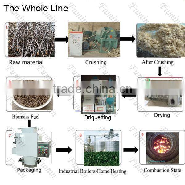 Full automatic complete wood pellet line,one unit is one pellet production line