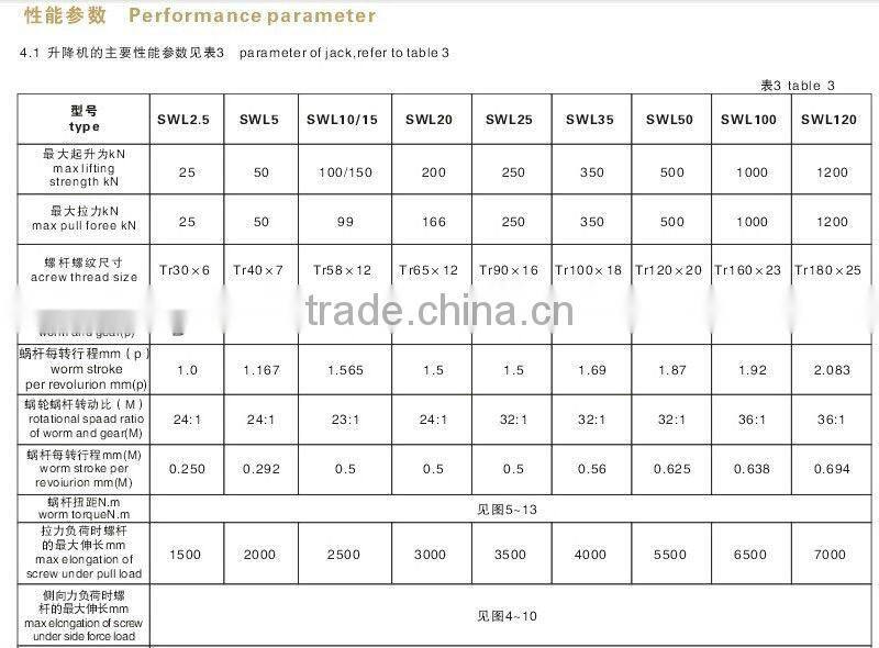 Motorized mechanical worm gear screw jack for solar panel High Quality Worm Screw Jacks