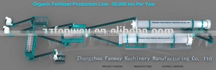 FANWAY manufacture 50000 tons per year Bio organic fertilizer production line