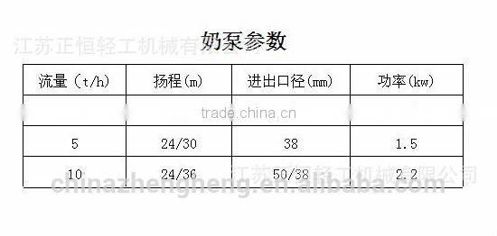 Stainless steel centrifugal pipeline pump,Piping Pump, inline pump,cow milk pump, process water pump