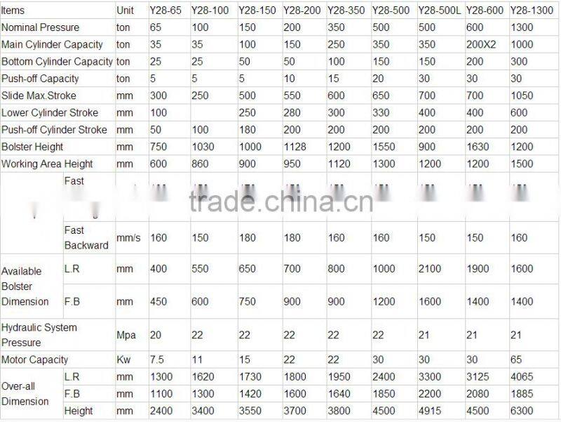 28T-2000T series high quality hydraulic press machine for cookware