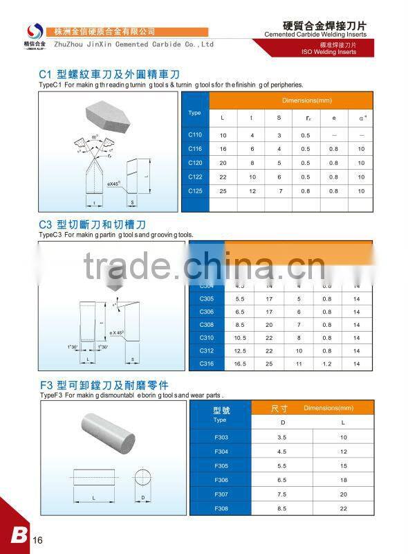 JinXin tungsten carbide tips/cemented saw tips/blade/inserts
