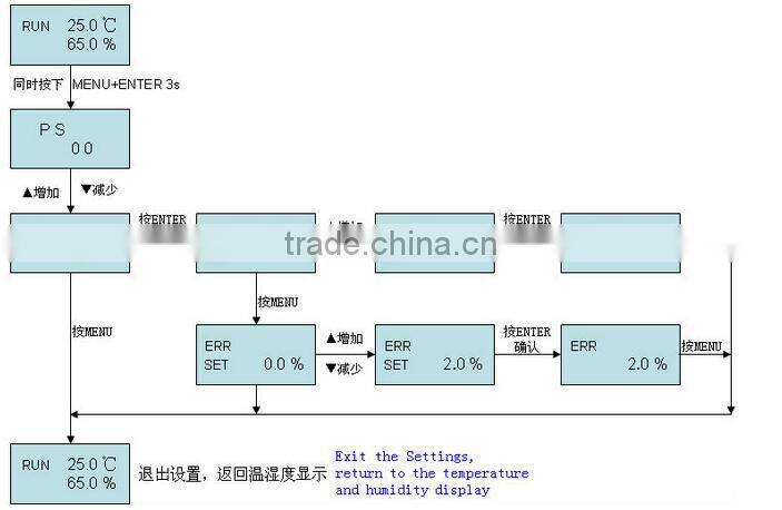 Greenhouse sensor humidity monitor with modbus modbus temperature humidity sensor RS485 temperature humidity sensor