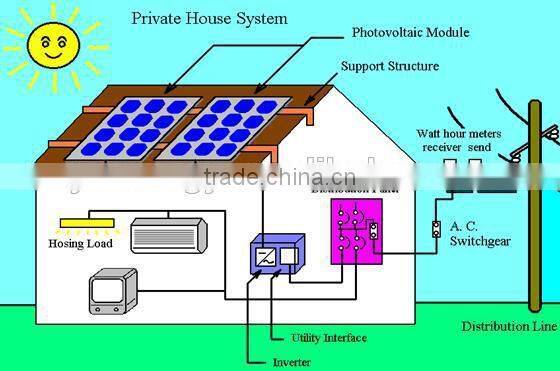 185Wp Solar panel 6*8pcs series solar cell array solar energy system