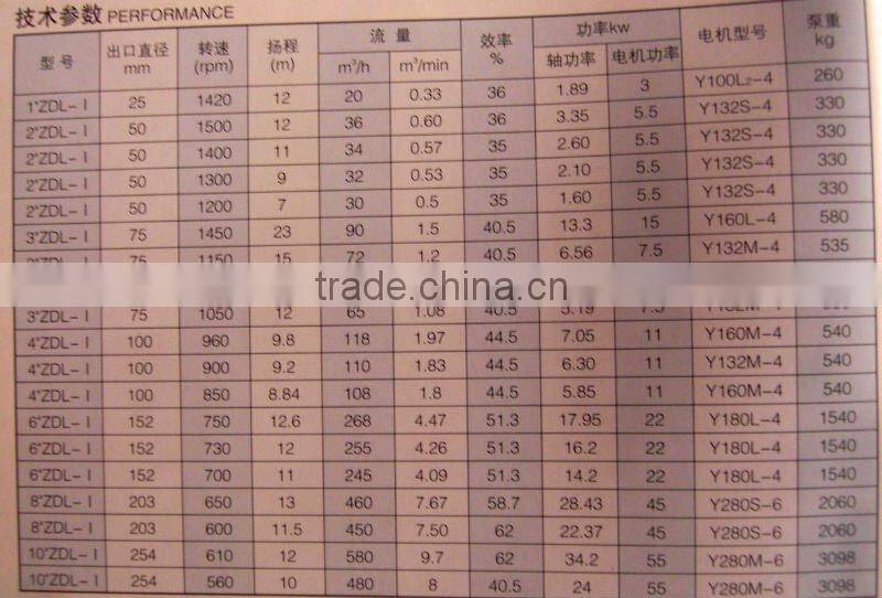 ZDL MODEL VERTICAL CENTRIFUGAL SLURRY PUMP