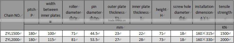 chain for high output, lifting chain, central bucket elevators chain