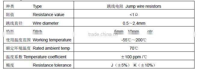 Low resistance jump wire resistors