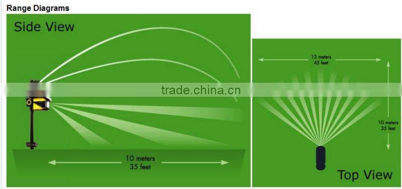 ABS original SMART Detective Repellent Scarecrow Motion Activated PIR sensor Garden Water Sprinkler