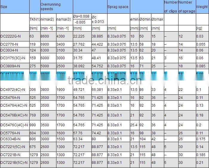 One Way Roller Clutch Bearings DC4127(3C)