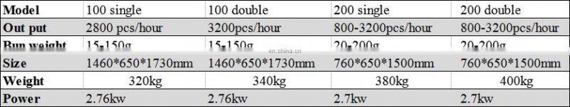 Full Automatic Multi Function MomoFillingMakingMachine