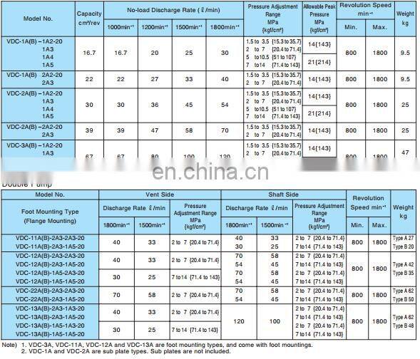 Nachi VDC series of VDC-1A,VDC-1B,VDC-2A,VDC-2B,VDC-3A,VDC-3B hydraulic variable displacement vane pump