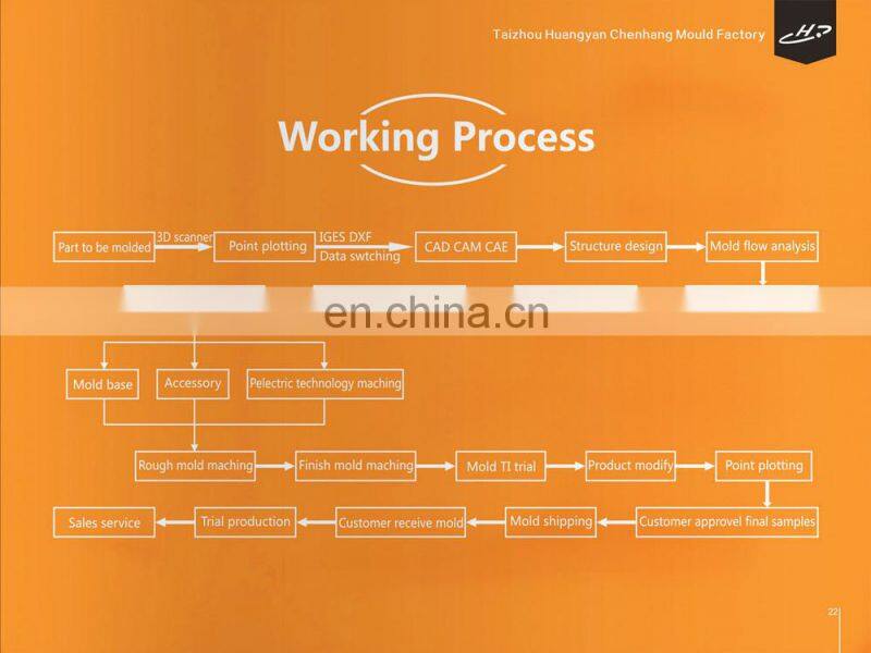 High quality New Products plastic square watermelon square box mold