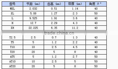 Feilizhou Rubber 195YU32 timing belt china