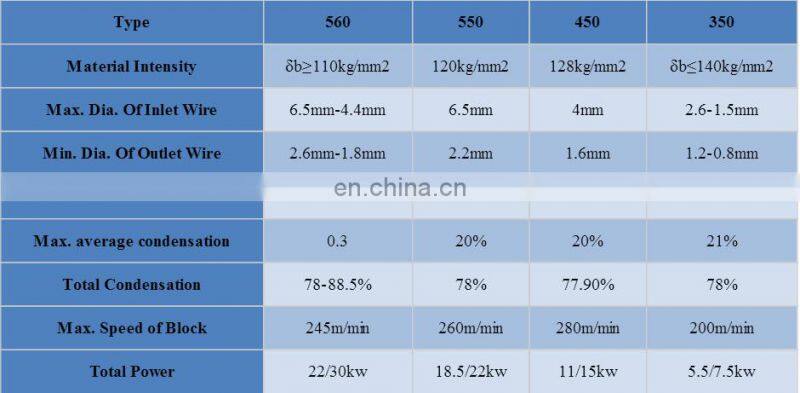 Made in China second hand iron wire drawing machine for sale