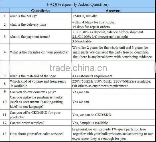 High Quality Freestanding Dishwasher with A+ Energy efficiency class