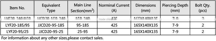 20kV Piercing Grounding Connectors
