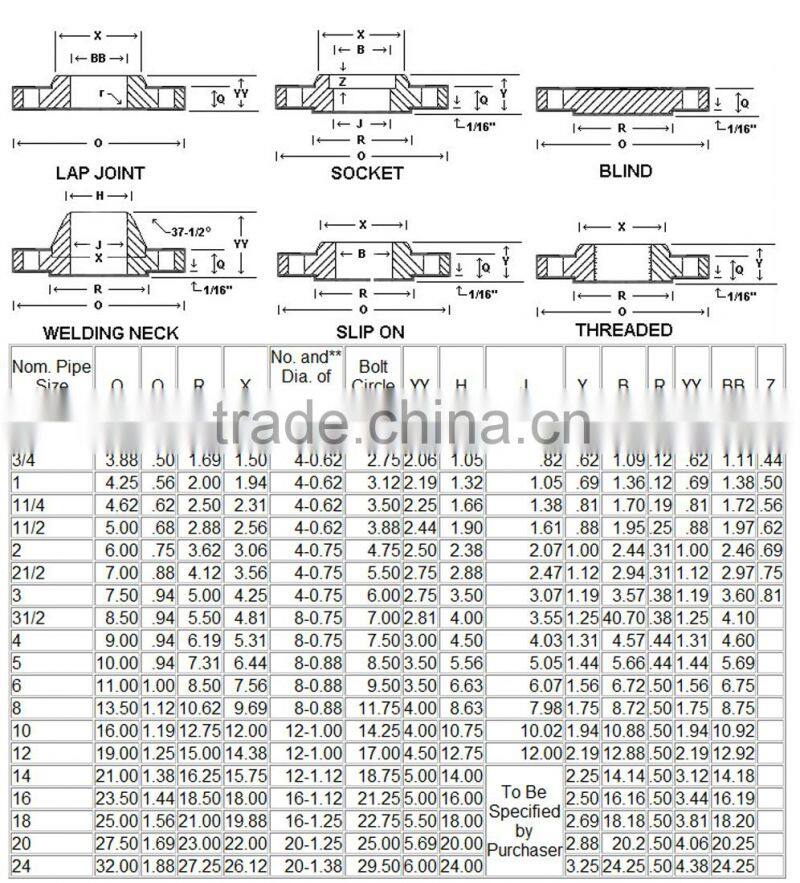 duplex 2205 F51,F53 2507 904L Monel400 Inconel625 flange,fitting manufacture