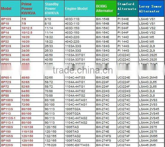 OEM 8kw to 500kw silent diesel generator