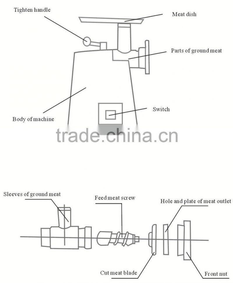 SXC-12 industrial electric staineless steal meat mincer meat grinder
