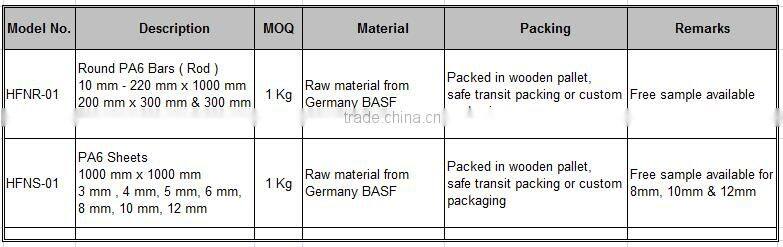 Factory directly sale nylon rod with large stock and quick delivery