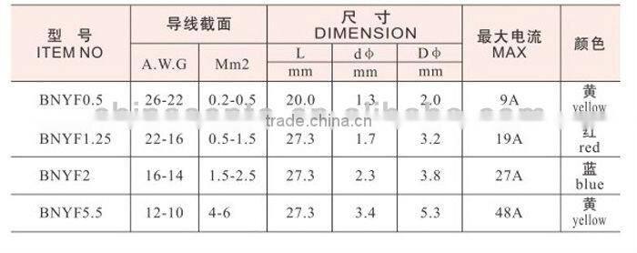 long shape entire cord terminal lugs