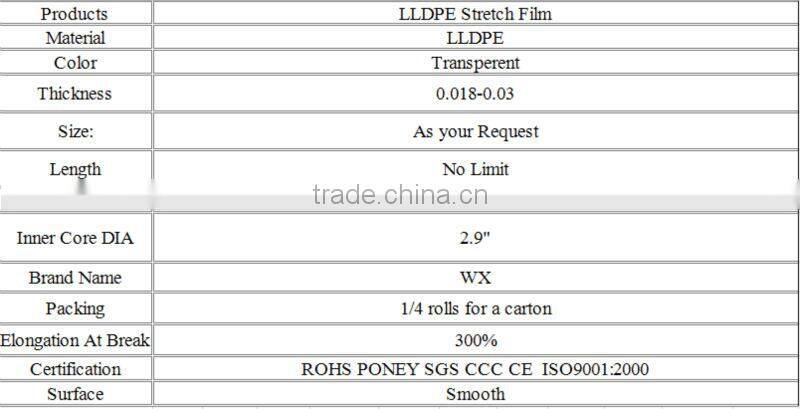 LLDPE machine use stretch wrapping film