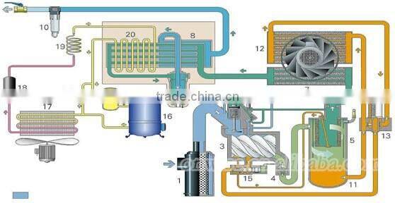 2016 cost-efficient Overhaul Repair service for type Atlas Copco oil injection screw air compressor