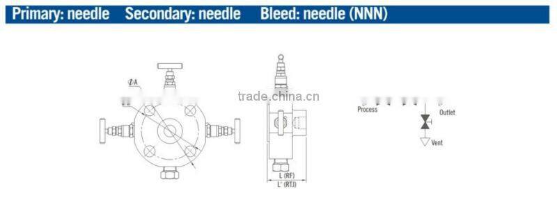 Block and Bleed valve 625 825 inconel monel hastelloy provided