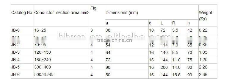 Hot selling parallel groove clamps/universal parallel groove clamp/aluminum PG calmp