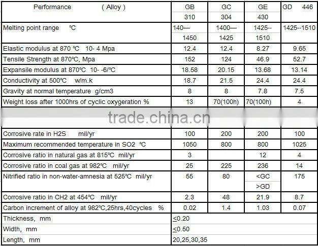 Reinforcing Castable High Temperature Cement Fiber Supplier