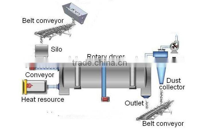2015 national standard of herb drying machine at Canton fair with CE and ISO