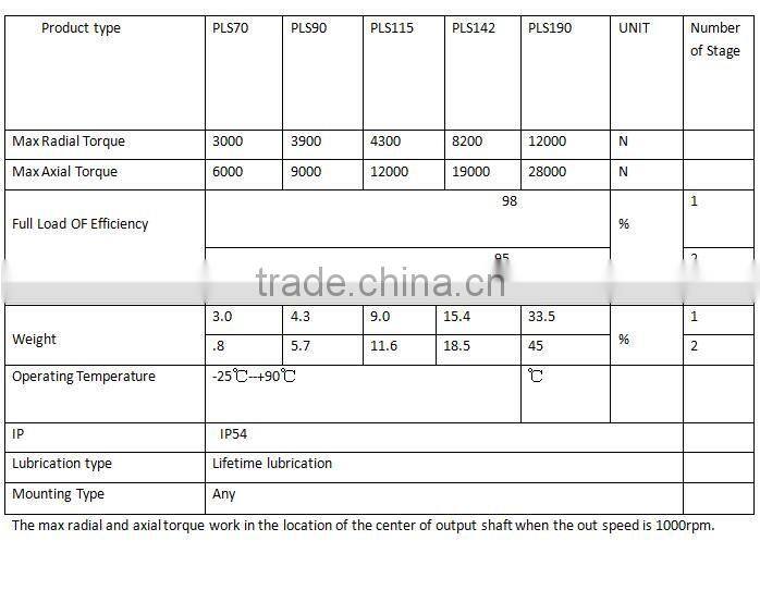 CNC Machine Tool New Precise Gearbox