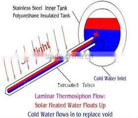 non pressure and low price solar water heater