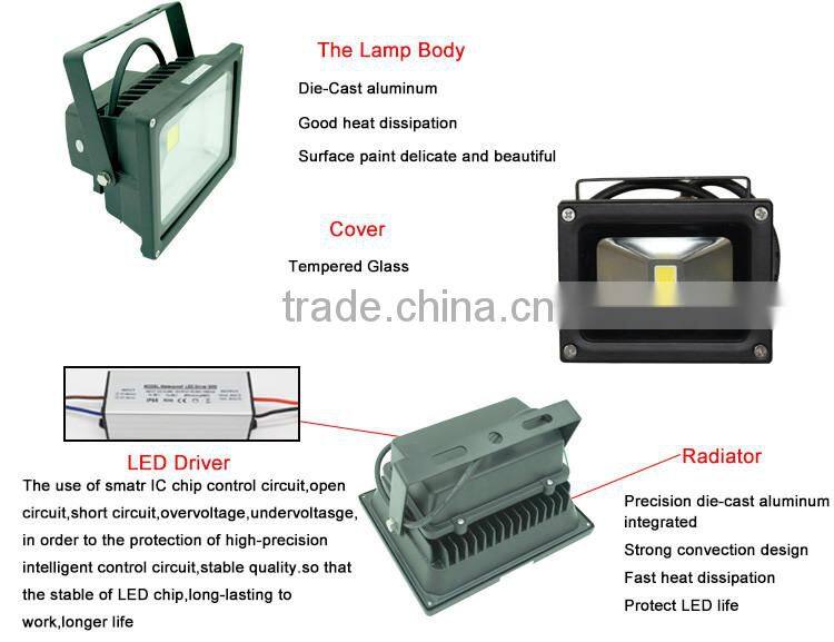 IP 65 no flashing high efficiency outdoor emergency light led