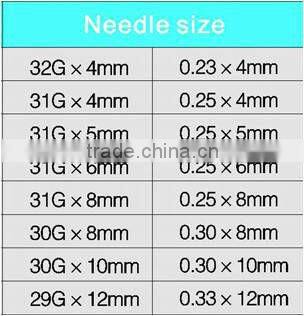 31G*8MM disposable Insulin Pen Needle China supplier