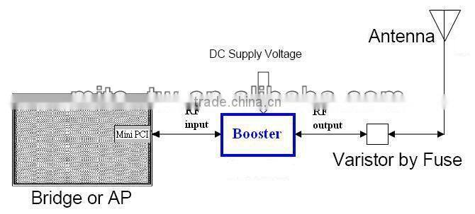 2.4GHz 2W ISM Band WiFi Booster Amplifer Module