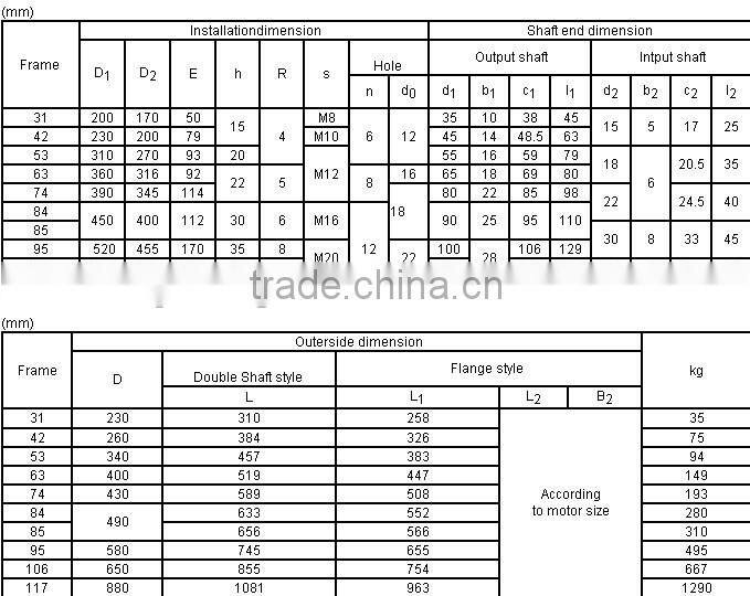 X series XLED Vertical Cyclo Reduction Gear Box